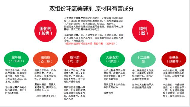 为什么没有味道或者香喷喷的美缝剂万万不能选？是香味还是毒气？