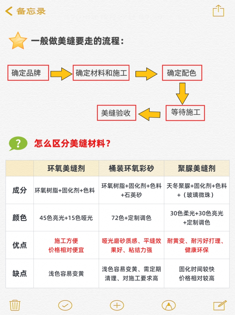 装修进！不要等铺完砖了才知道美缝这回事！！