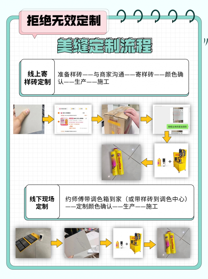 关于定制美缝你必须要知道的！！