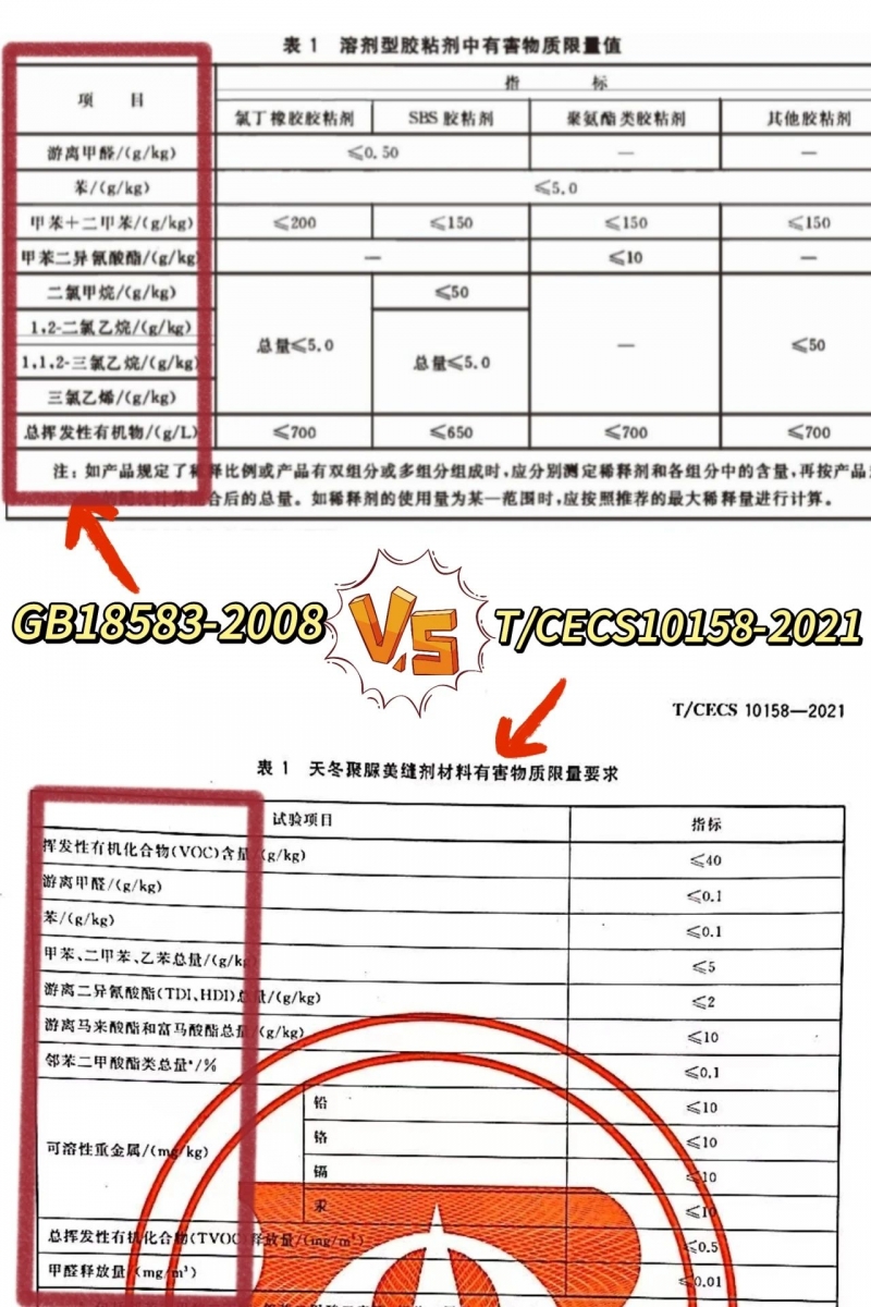 选聚脲美缝认准这个标准！避开90%的材料坑！