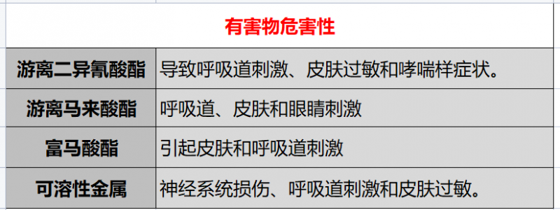 选聚脲美缝认准这个标准！避开90%的材料坑！