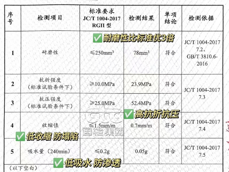 皇氏工匠RT8280氢化水性环氧彩砂环保性能全新升级！