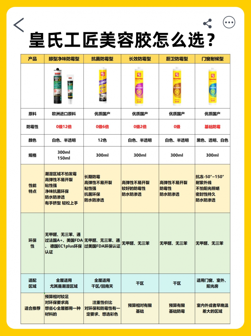 注意！超全的玻璃胶收边指南请查收~