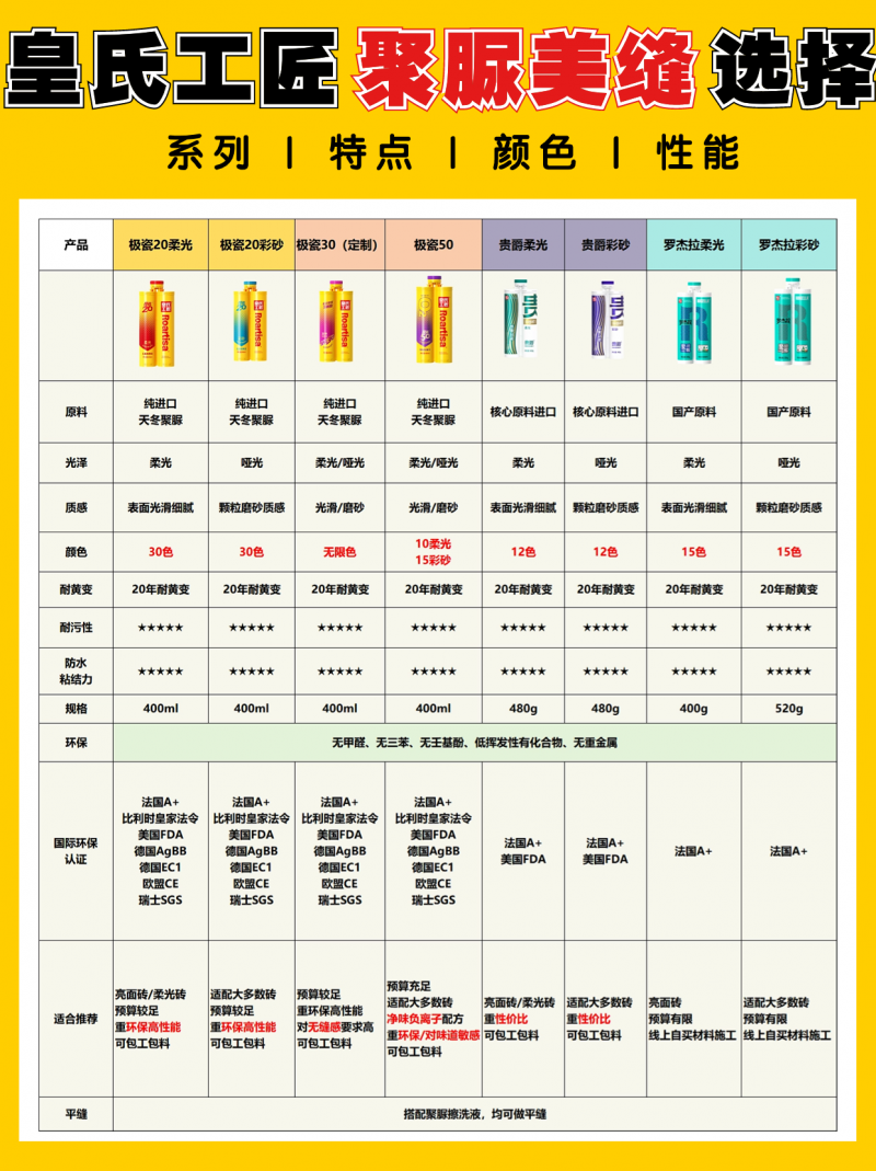 美缝不会选材料的都看过来！！一文搞懂