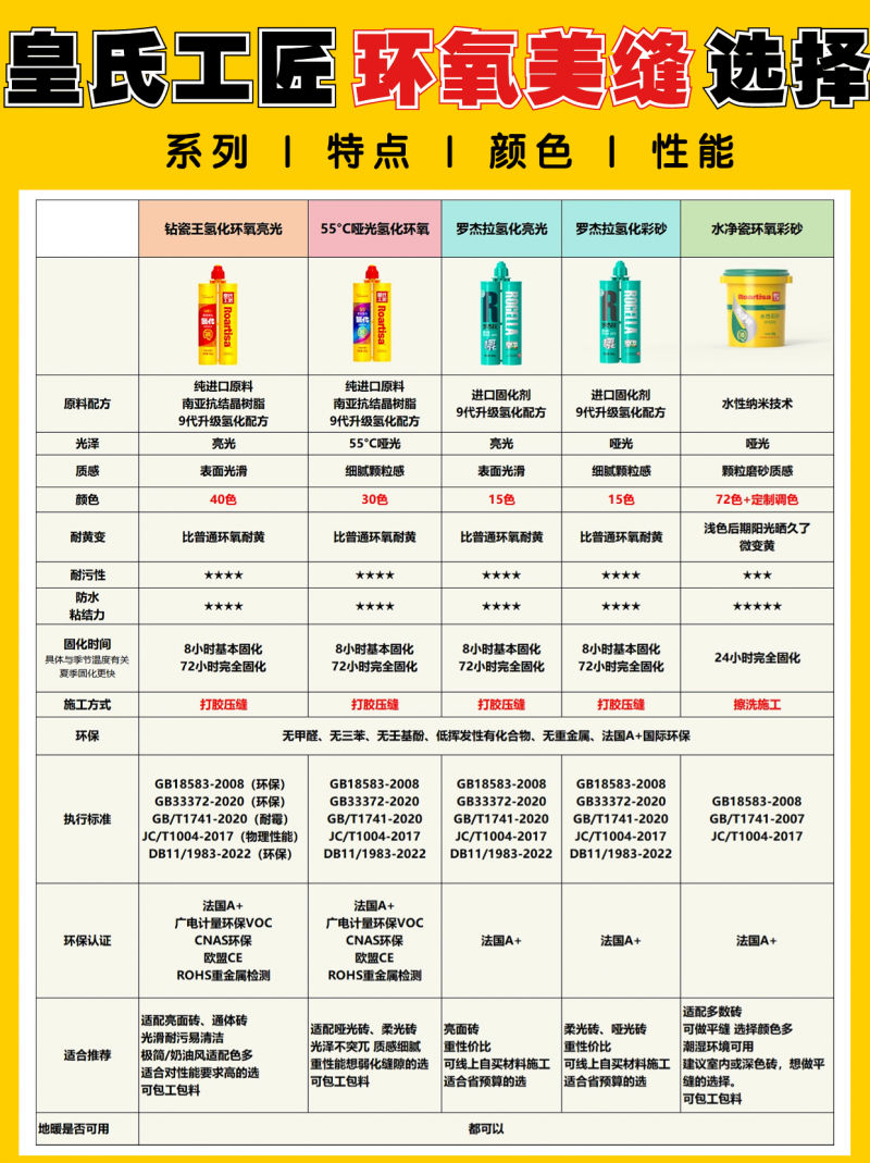 美缝不会选材料的都看过来！！一文搞懂