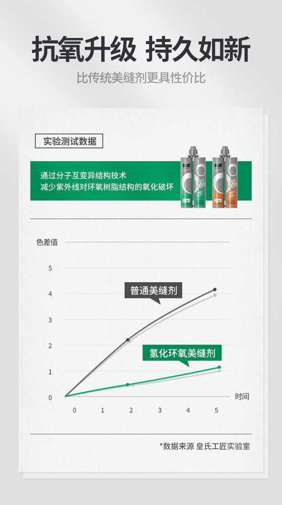 罗小黑 氢化环氧彩砂美缝剂 1箱30组价格