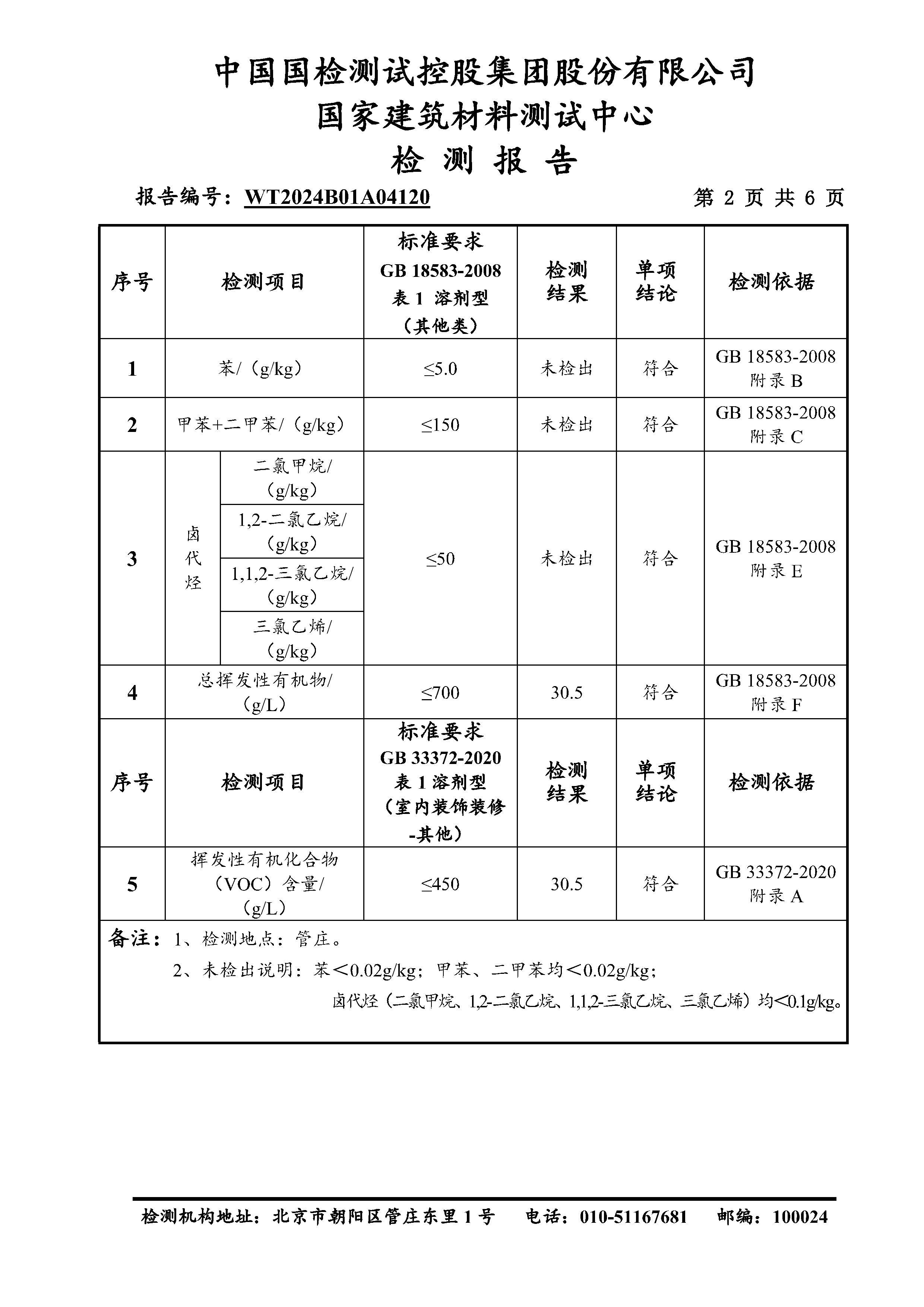 GB 18583-2008 全项检测、GB 33372-2020 全项检测、T/CECS 10158-2021 全项检测