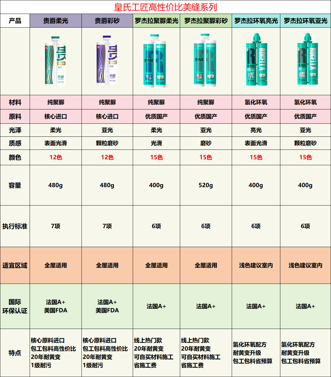 听说这是你们找了很久的皇氏工匠高性价比美缝？